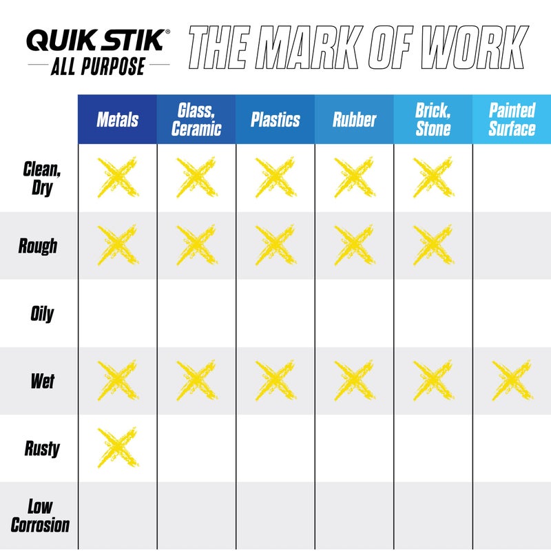 Markal 61053 Quik Stik Twist Long-Lasting Solid Paint Marker, Yellow (Pack of 12) - Image 4